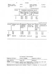Композиция для изготовления теплоизоляционного материала (патент 1491847)