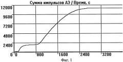 Способ контроля качества пропитки изделий (патент 2383016)