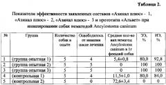 Комплексный противопаразитарный состав 