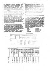 Сплав на основе алюминия для микропроволоки (патент 1584413)