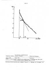 Способ определения критических температур стеклообразных материалов (патент 1589172)