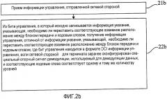 Способ для отправки и приема информации управления, устройство и система связи (патент 2573748)
