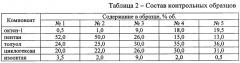 Стандартные образцы для метрологического обеспечения испытаний автомобильных бензинов при оценке их склонности к образованию отложений на деталях форсунок (патент 2663154)