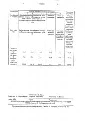Мясная композиция для приготовления диетических куриных колбас (патент 1708256)