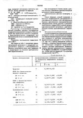 Способ определения аденилаткиназной активности легких (патент 1659858)
