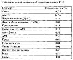 Способ получения катализатора для разложения алкилароматических гидропероксидов (патент 2560183)