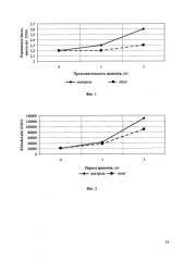 Крем масляный с функциональными компонентами (патент 2579225)