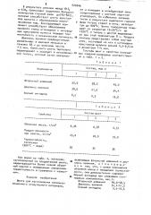 Шихта для изготовления теплоизоляционного огнеупорного материала (патент 920046)