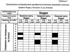 Способ диагностики клинически актуальных мышечно-сухожильных меридианов (патент 2477977)