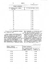 Способ определения димедрола в биологических объектах (патент 930123)