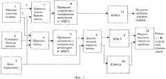 Устройство компенсации сигналов, принимаемых по боковым лепесткам (варианты) (патент 2319168)