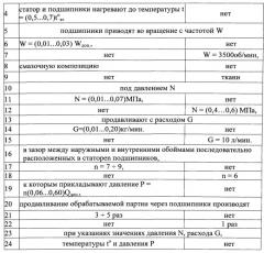 Способ приготовления смазочной композиции с нерастворимыми присадками (патент 2547464)