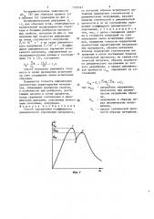 Способ определения коэффициента динамического упрочнения материалов (патент 1293547)