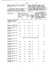 Способ приготовления реагента для буровых растворов (патент 956538)