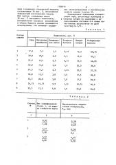 Смазка для абразивной обработки металлов (патент 1188195)