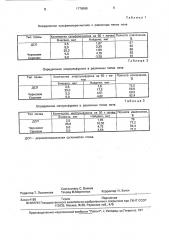 Способ определения группы производных сульфонилмочевины в почве (патент 1778690)