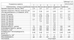 Состав для теплоизоляции строительных конструкций (патент 2525536)