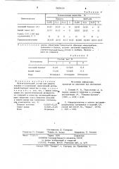 Фунгистатический состав для защиты техники и сооружений (патент 965414)