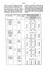 Способ аппретирования целлюлозосодержащей ткани (патент 1643637)