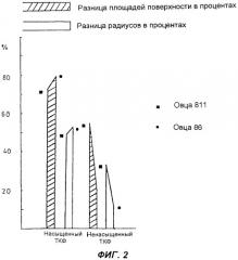 Имплантат для восстановления позвонков и трубчатых костей (патент 2261116)