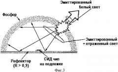 Светодиодный источник белого света с удаленным фотолюминесцентным конвертером (патент 2457393)