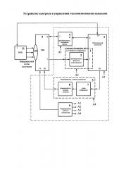 Устройство контроля и управления тепловизионными каналами (патент 2605934)