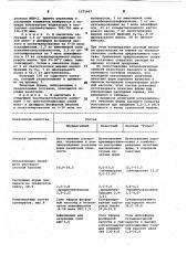 Защитный состав для эмульсионного травления цинковых сплавов (патент 1071667)