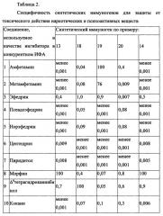 Синтетический иммуноген для защиты и лечения от зависимости от психоактивных веществ (патент 2635517)