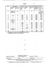 Способ получения ацетата кобальта (патент 1728222)