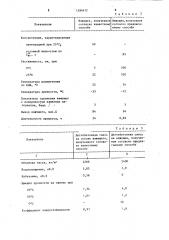 Способ получения вяжущего (патент 1286612)