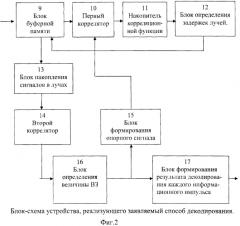 Способ декодирования дискретных сигналов, распространяющихся в многолучевом канале (патент 2550086)