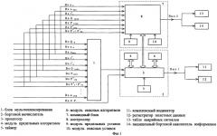 Бортовая система контроля авиадвигателя с ограничением частоты вращения, топливных параметров и тяги (патент 2249711)