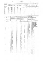 Бессвинцовая стеклянная фритта (патент 1678788)