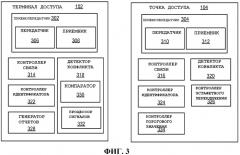 Использование идентификаторов для установления связи (патент 2528422)