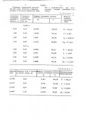 Способ определения этакридина лактата (патент 1168850)