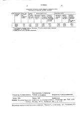 Способ определения азота, окисленного в растении (патент 1630680)