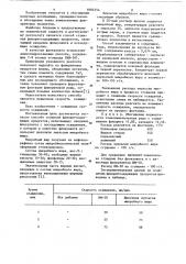 Способ сгущения флюоритсодержащих продуктов (патент 1084254)