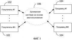 Брокерская система для заданий на основе местоположения (патент 2530693)
