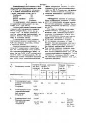 Состав для удаления твердых парафиновых отложений в нефтяных скважинах (патент 947167)