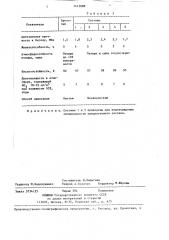 Композиция для защитного покрытия строительных конструкций (патент 1413088)