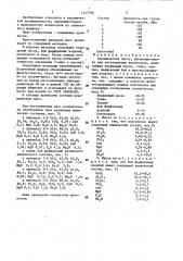 Керамическая масса (патент 1447798)
