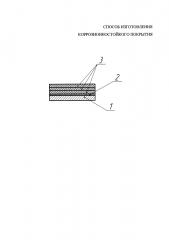 Способ изготовления коррозионно-стойкого покрытия (патент 2604625)