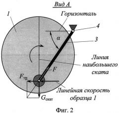 Способ определения динамического коэффициента внешнего трения между двумя подвижными образцами (патент 2545073)