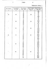 Ороситель противоточной градирни (патент 1740960)