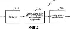 Способ и устройство для кодирования видео и способ и устройство для декодирования видео (патент 2546619)
