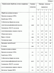 Способ беления льняного волокна для получения ваты (патент 2265094)