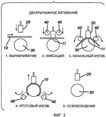 Процесс обработки хирургических игл из металлического сплава для повышения жесткости на изгиб (патент 2500498)