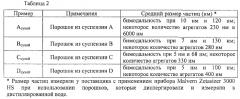 Композиции покрытий, включающие гидроксид магния, и подложки с нанесенным покрытием (патент 2585631)