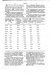 Способ получения окиси магния (патент 718373)