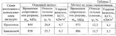 Лигатура для титановых сплавов (патент 2547376)